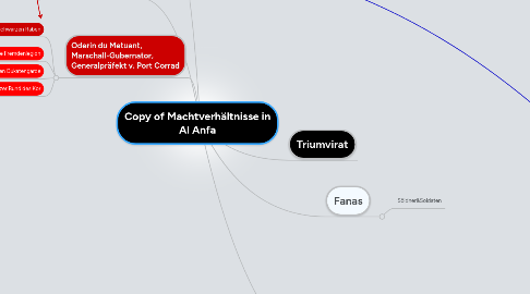 Mind Map: Copy of Machtverhältnisse in Al Anfa