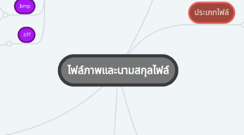 Mind Map: ไฟล์ภาพและนามสกุลไฟล์