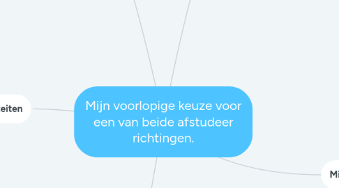 Mind Map: Mijn voorlopige keuze voor een van beide afstudeer richtingen.