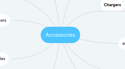 Mind Map: Accessories