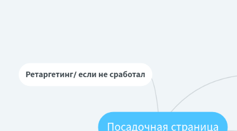 Mind Map: Посадочная страница