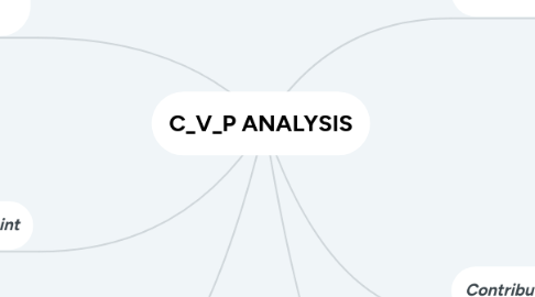 Mind Map: C_V_P ANALYSIS