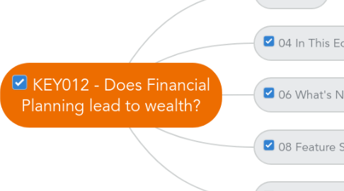 Mind Map: KEY012 - Does Financial Planning lead to wealth?