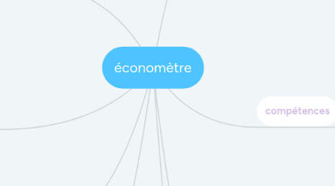 Mind Map: économètre