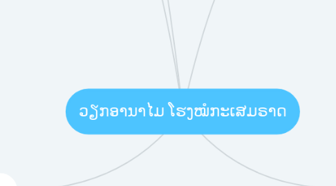 Mind Map: Xokphaxay Printing