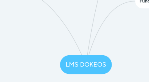 Mind Map: LMS DOKEOS