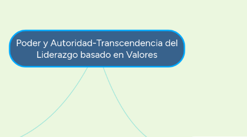 Mind Map: Poder y Autoridad-Transcendencia del Liderazgo basado en Valores