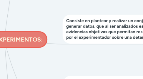 Mind Map: DISEÑO DE EXPERIMENTOS: