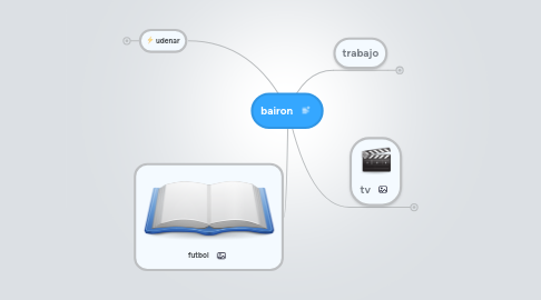 Mind Map: bairon