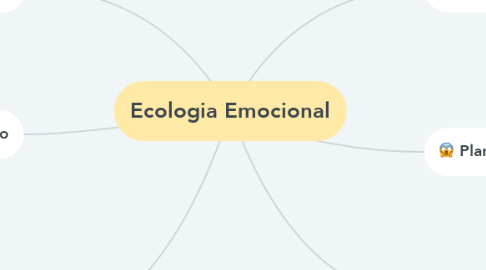 Mind Map: Ecologia Emocional
