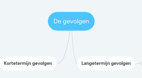 Mind Map: De gevolgen