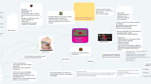 Mind Map: ¿Qué aportan las TIC a la lectura?
