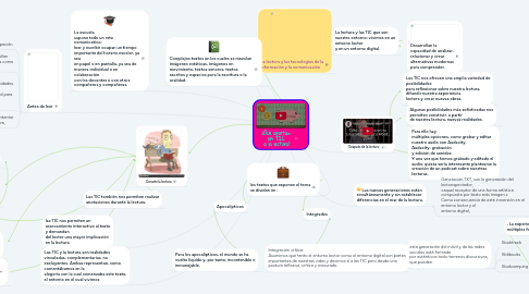 Mind Map: ¿Qué aportan  las TIC  a la lectura?