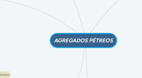 Mind Map: AGREGADOS PÉTREOS