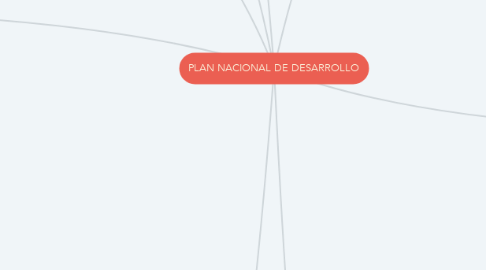 Mind Map: PLAN NACIONAL DE DESARROLLO