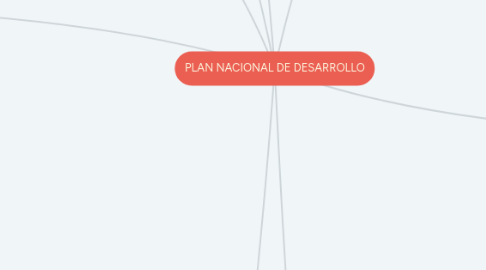 Mind Map: PLAN NACIONAL DE DESARROLLO