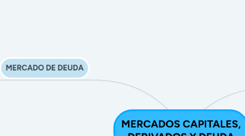 Mind Map: MERCADOS CAPITALES, DERIVADOS Y DEUDA