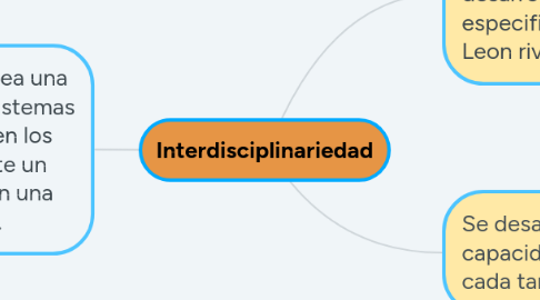 Mind Map: ESTABLECIMIENTO DE LA PSICOLOGÍA COMO CIENCIA