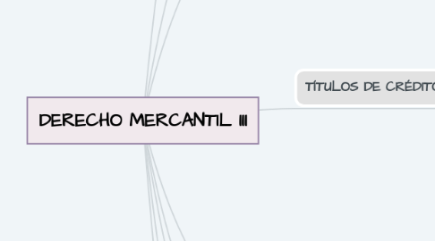 Mind Map: DERECHO MERCANTIL III