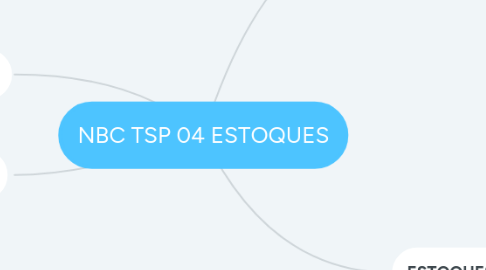 Mind Map: NBC TSP 04 ESTOQUES