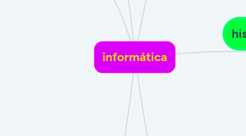 Mind Map: informática