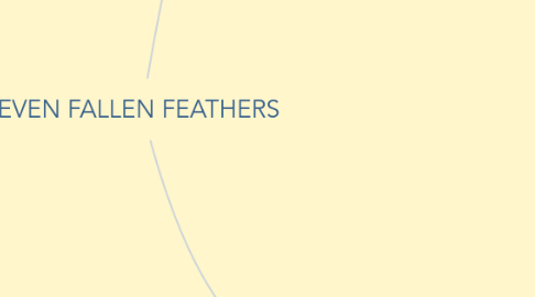 Mind Map: SEVEN FALLEN FEATHERS