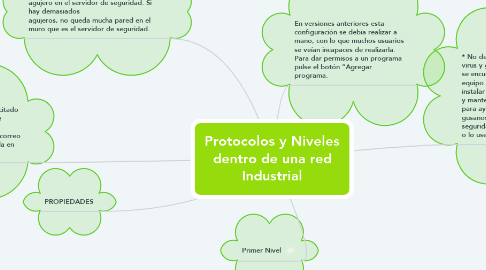 Mind Map: Protocolos y Niveles dentro de una red Industrial