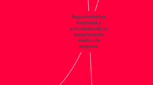 Mind Map: Requerimientos, funciones y actividades de un departamento médico de empresa.