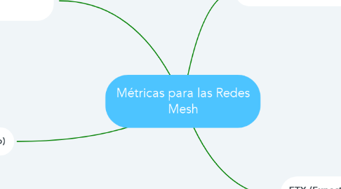 Mind Map: Métricas para las Redes Mesh