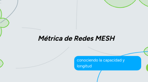 Mind Map: Métrica de Redes MESH