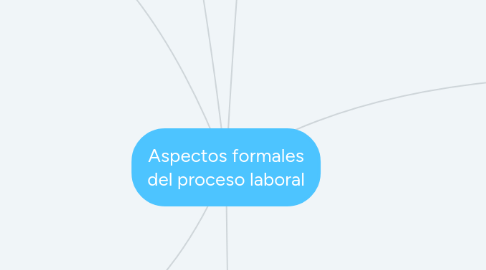 Mind Map: Aspectos formales del proceso laboral