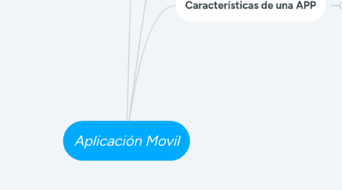 Mind Map: Aplicación Movil