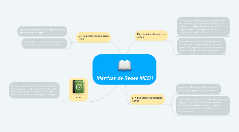 Mind Map: Métricas de Redes MESH