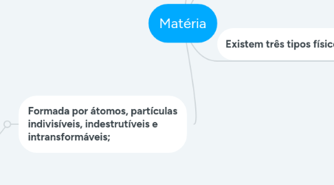 Mind Map: Matéria