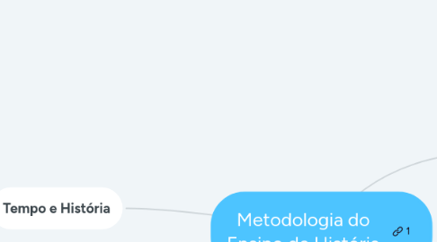 Mind Map: Metodologia do Ensino de História