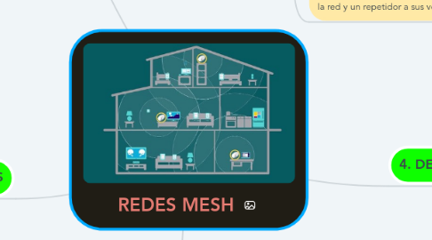 Mind Map: REDES MESH