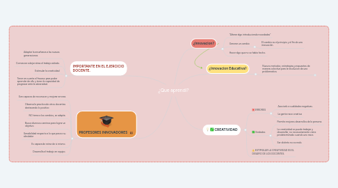 Mind Map: ¿Que aprendí?