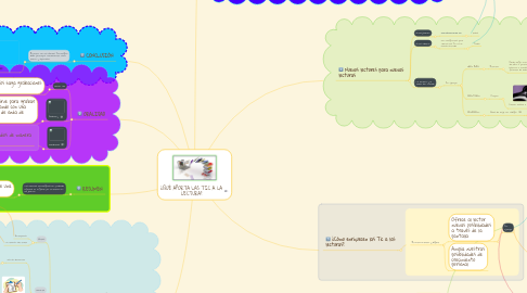 Mind Map: ¿QUÉ APORTA LAS TIC A LA LECTURA?