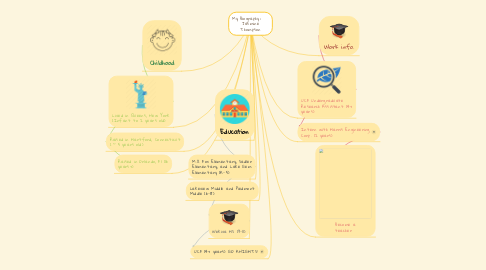 Mind Map: My Biography:     Jasmine Thompson