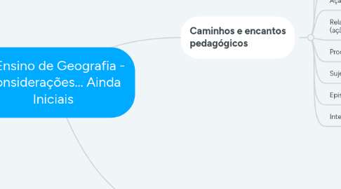 Mind Map: O Ensino de Geografia - Considerações... Ainda Iniciais