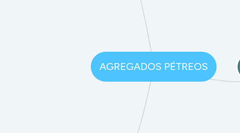 Mind Map: AGREGADOS PÉTREOS