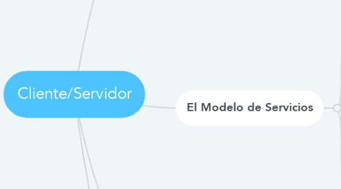 Mind Map: Cliente/Servidor