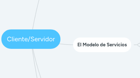 Mind Map: Cliente/Servidor