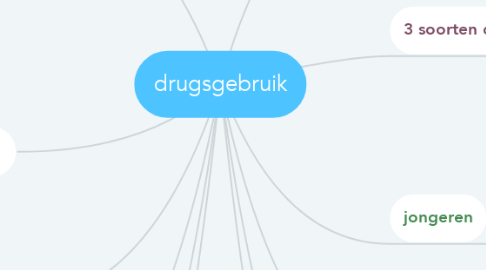 Mind Map: drugsgebruik