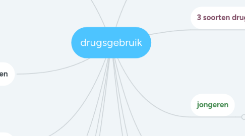 Mind Map: drugsgebruik