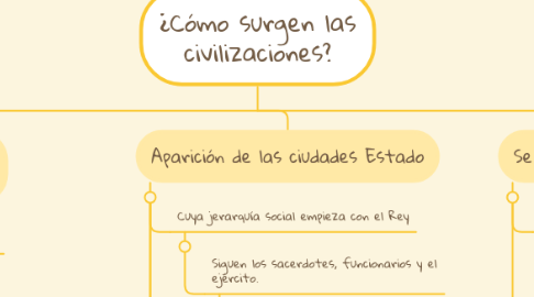 Mind Map: ¿Cómo surgen las civilizaciones?