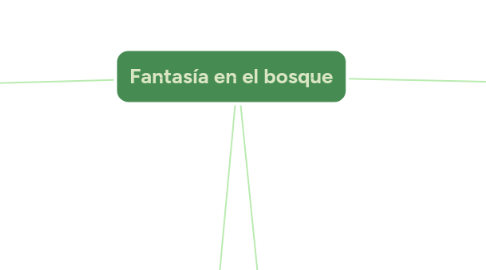 Mind Map: Fantasía en el bosque