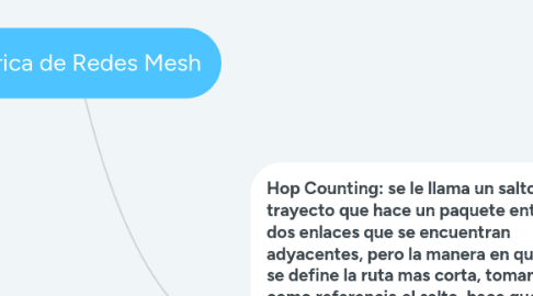 Mind Map: Métrica de Redes Mesh