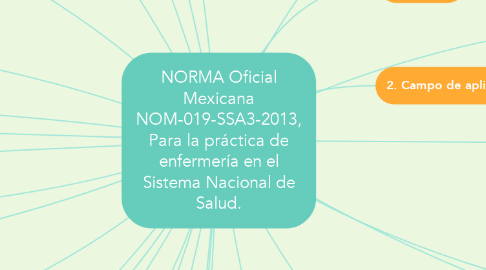 Mind Map: NORMA Oficial Mexicana NOM-019-SSA3-2013, Para la práctica de enfermería en el Sistema Nacional de Salud.
