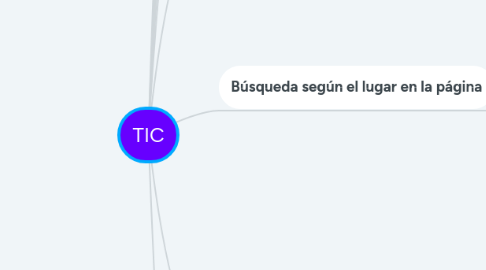 Mind Map: TIC